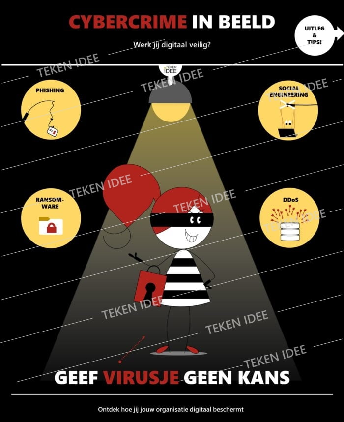 CYBERCRIME IN BEELD informatiebeveiliging