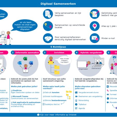 Infographic Digitaal Samenwerken - TEKEN IDEE