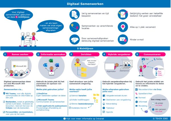 Infographic Digitaal Samenwerken - TEKEN IDEE