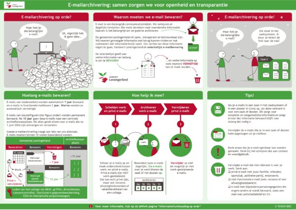 Infographic gemeente Lansingerland emailarchivering