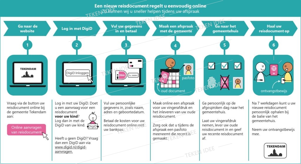 Reisdocument aanvraag proces praatplaat | Infographic | zakelijk tekenaar TEKEN IDEE