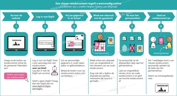 Reisdocument aanvraag proces TEKEN IDEE