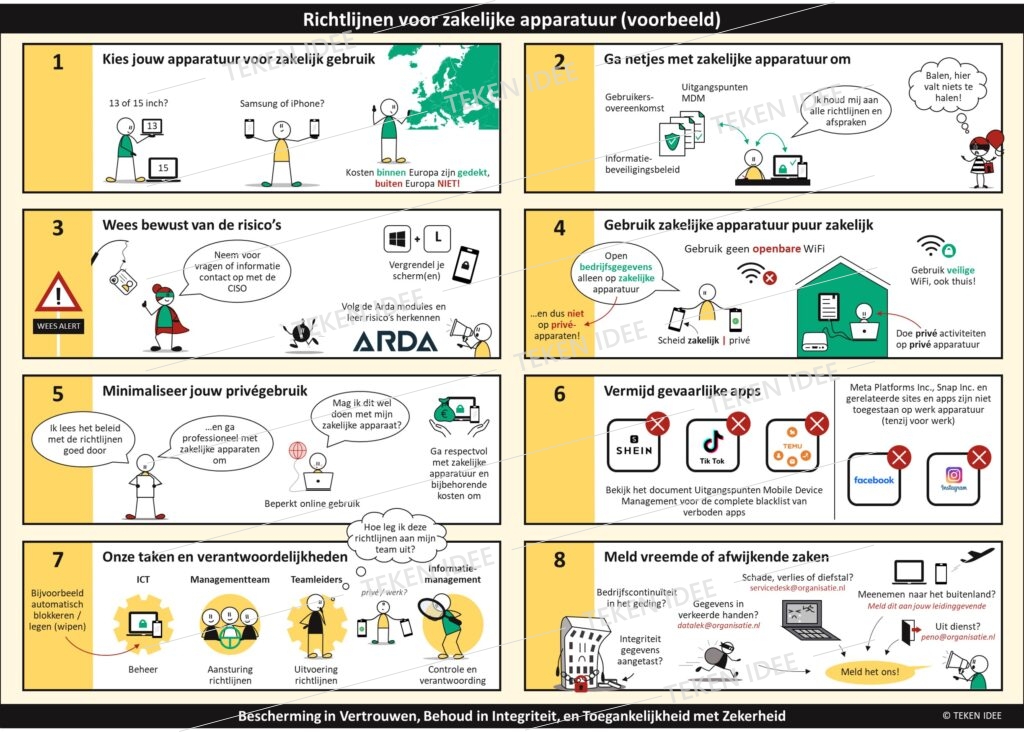 Richtlijnen voor zakelijke apparatuur - praatplaat | Infographic | zakelijk tekenaar TEKEN IDEE