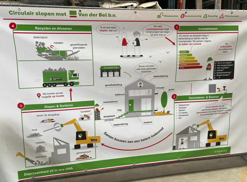 Infographic Circulair slopen met Van der Bel - TEKEN IDEE