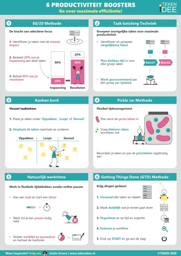 Infographic Productiviteit boosters - Timemanagement 80/20 Methode Taak batching Techniek Kanban bord Pickle Jar / augurken Methode Natuurlijk werkritme / Flowtime techniek Getting Things Done (GTD)