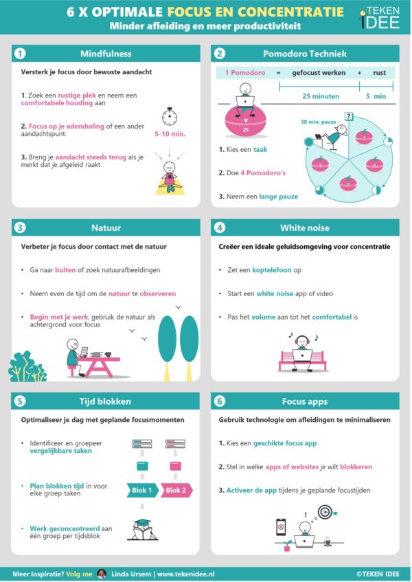 Optimale focus en concentratie infographic