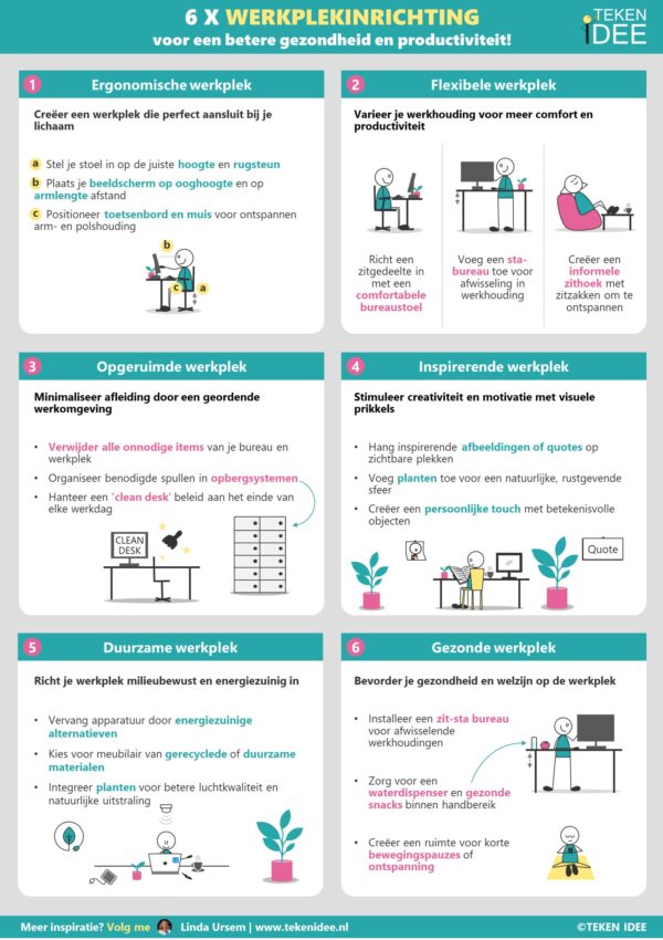 6 X WERKPLEKINRICHTING - TEKEN IDEE