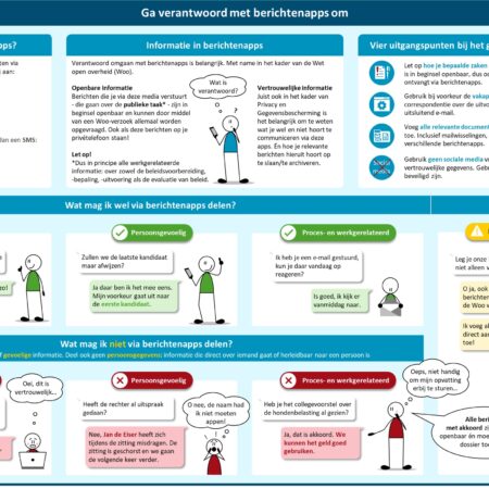 Factsheet berichtenapps