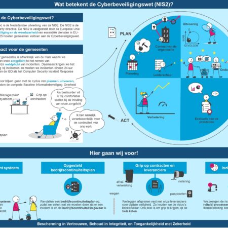 NIS2 | Digitale Veiligheid op de voorgrond TEKEN IDEE