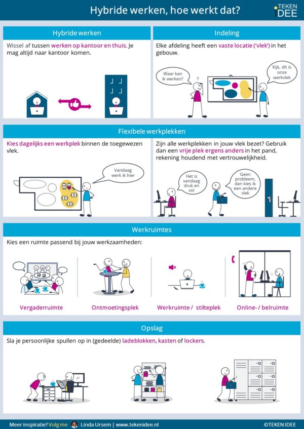 Infographic Hybride werken - TEKEN IDEE