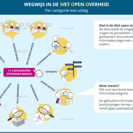 Wegwijs in de Woo interactief 1 jpg
