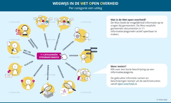 Wegwijs in de Woo interactief 1 jpg