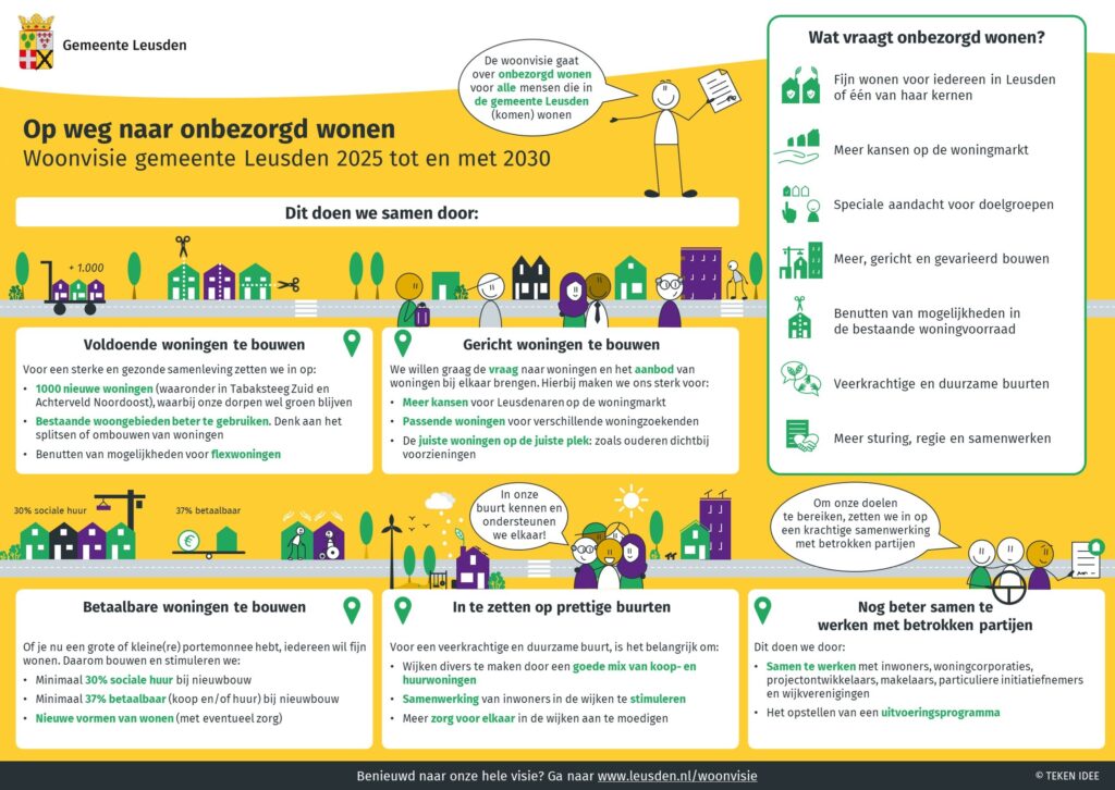 Visualisatie Woonvisie gemeente Leusden - Teken idee