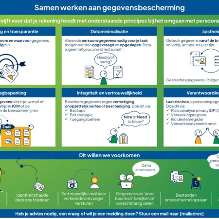 Wat is de AVG