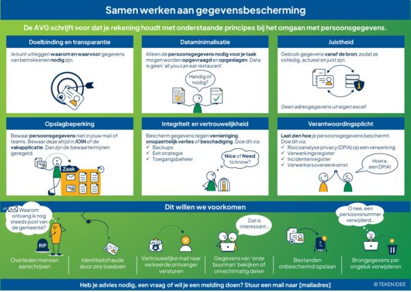 Wat is de AVG