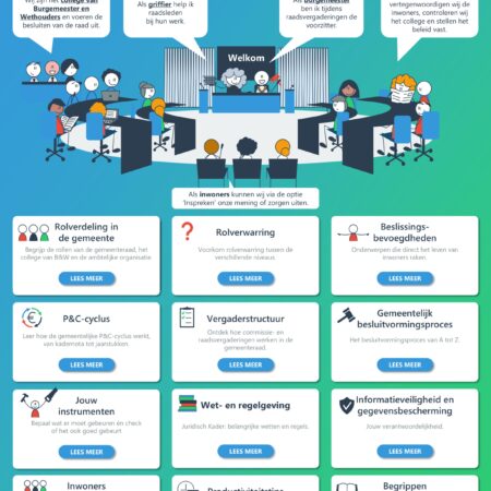 Gemeenteraad toolkit TEKEN IDEE
